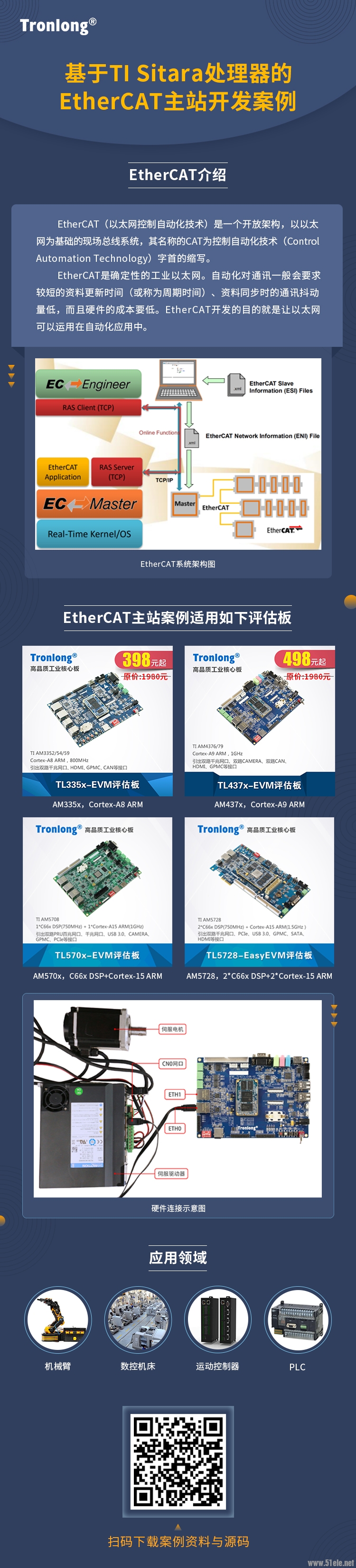 EtherCAT主站开发案例 (1).jpg
